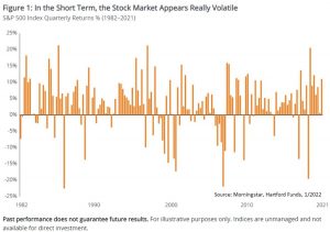 short term volatile market, sheaff brock